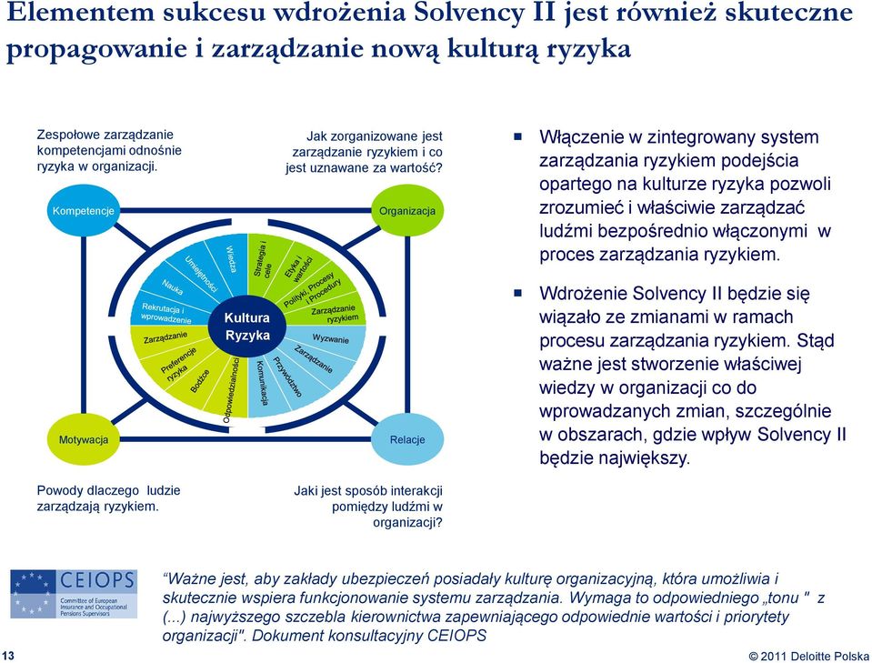 Organizacja Włączenie w zintegrowany system zarządzania ryzykiem podejścia opartego na kulturze ryzyka pozwoli zrozumieć i właściwie zarządzać ludźmi bezpośrednio włączonymi w proces zarządzania