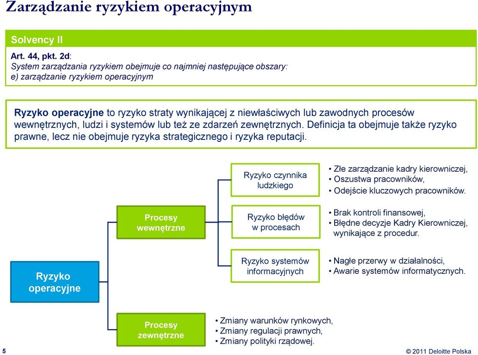 wewnętrznych, ludzi i systemów lub też ze zdarzeń zewnętrznych. Definicja ta obejmuje także ryzyko prawne, lecz nie obejmuje ryzyka strategicznego i ryzyka reputacji.