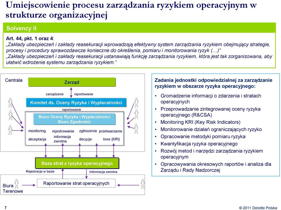 monitorowania ryzyk ( ) Zakłady ubezpieczeń i zakłady reasekuracji ustanawiają funkcję zarządzania ryzykiem, która jest tak zorganizowana, aby ułatwić wdrożenie systemu zarządzania ryzykiem.