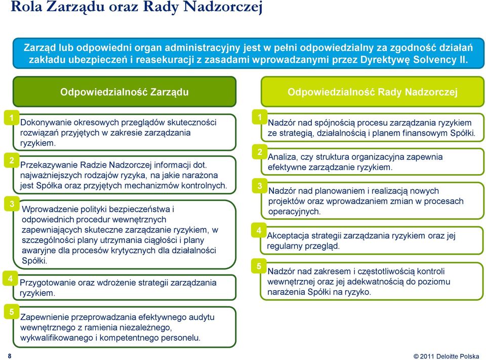 Przekazywanie Radzie Nadzorczej informacji dot. najważniejszych rodzajów ryzyka, na jakie narażona jest Spółka oraz przyjętych mechanizmów kontrolnych.