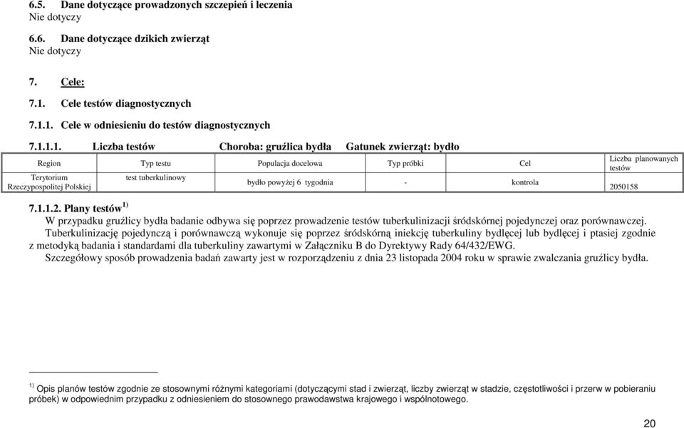 2050158 7.1.1.2. Plany testów 1) W przypadku gruźlicy bydła badanie odbywa się poprzez prowadzenie testów tuberkulinizacji śródskórnej pojedynczej oraz porównawczej.