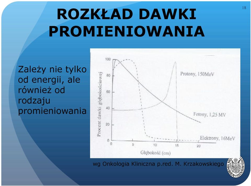 rodzaju promieniowania wg Onkologia