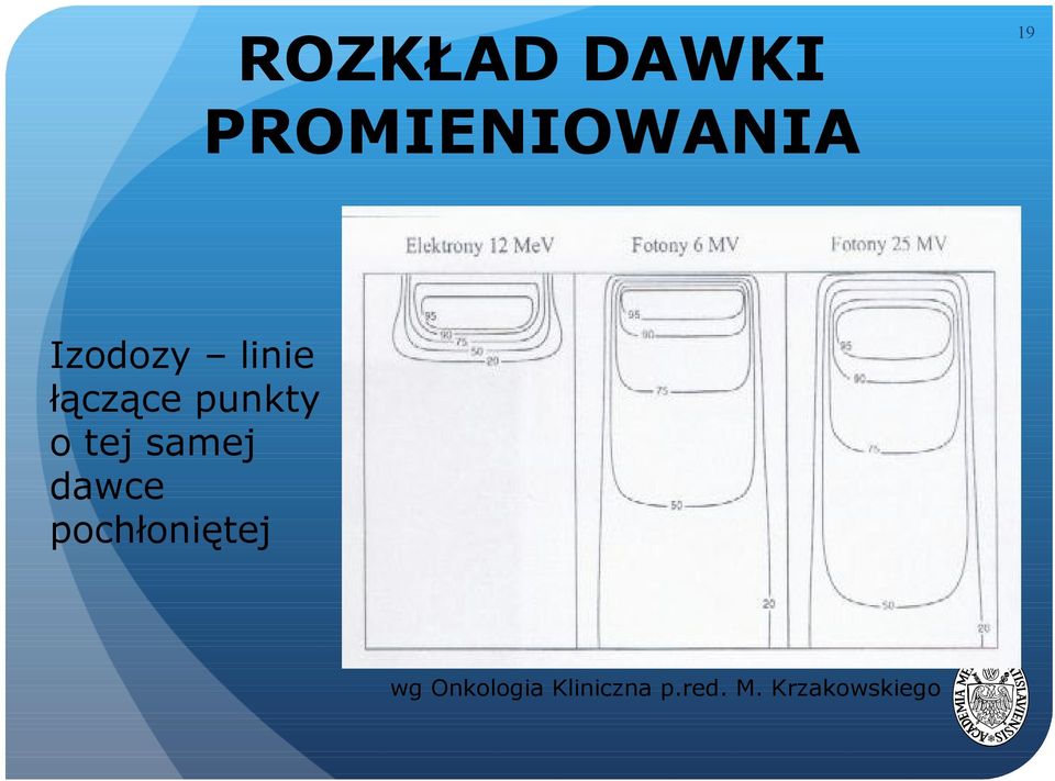 samej dawce pochłoniętej wg