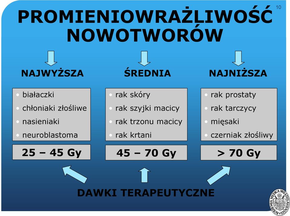 szyjki macicy rak trzonu macicy rak krtani rak prostaty rak