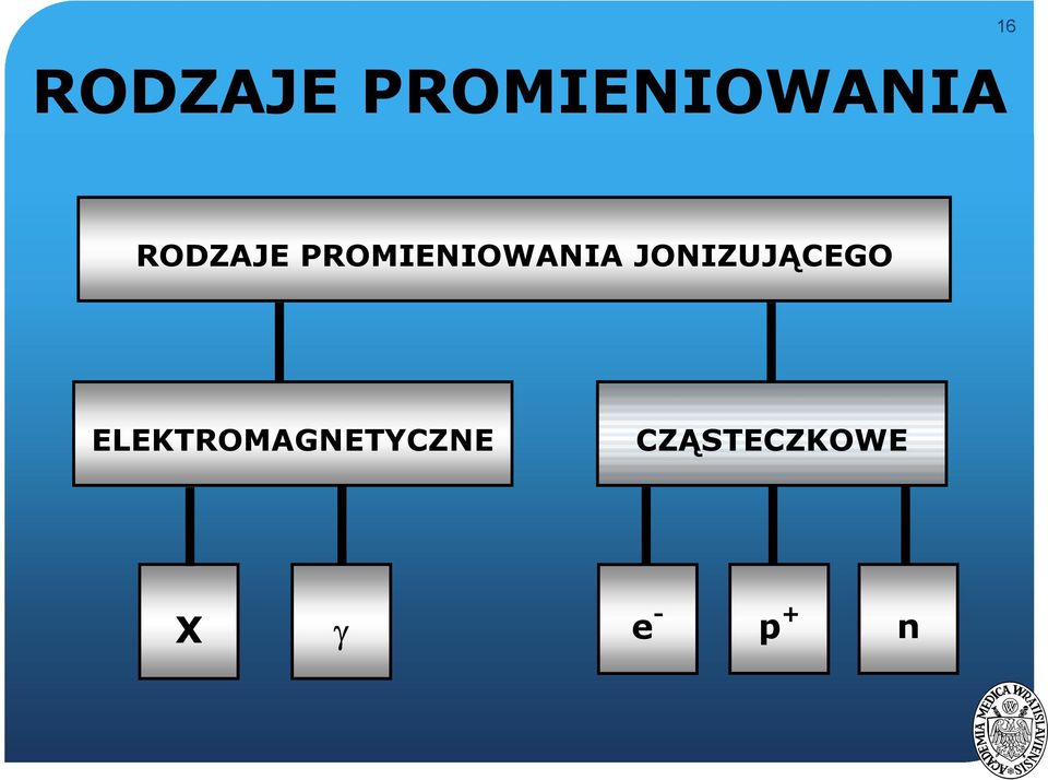 JONIZUJĄCEGO