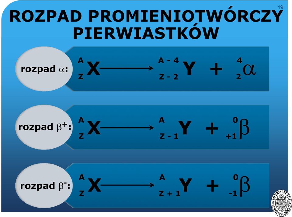 4 α Z Z - 2 2 rozpad β + : A X A Y +