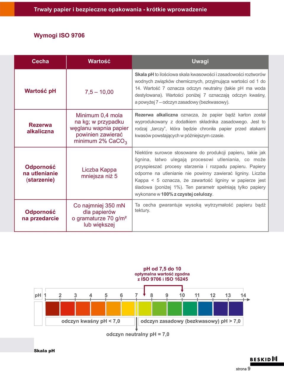 Wartość ph 7,5 10,00 Rezerwa alkaliczna Minimum 0,4 mola na kg; w przypadku węglanu wapnia papier powinien zawierać minimum 2% CaC3 Rezerwa alkaliczna oznacza, że papier bądź karton został