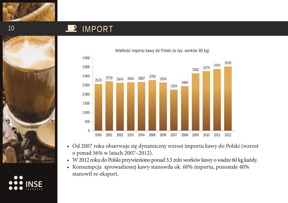 (wzrost o ponad 56% w latach 2007 2012).