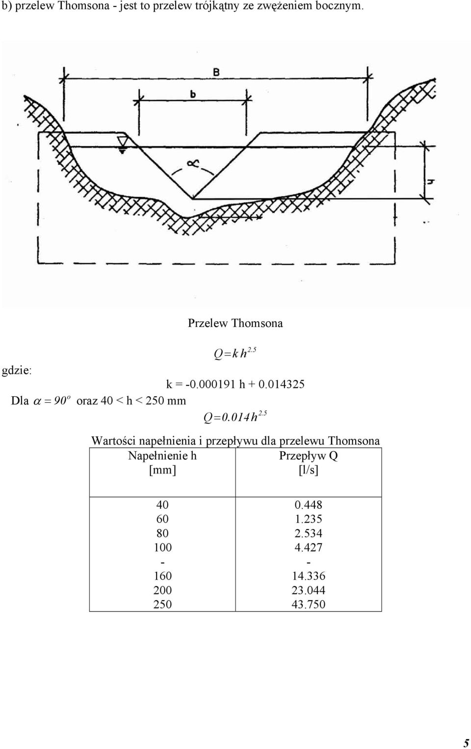 014325 o Dla α = 90 oraz 40 < h < 250 mm 2.5 Q = 0.
