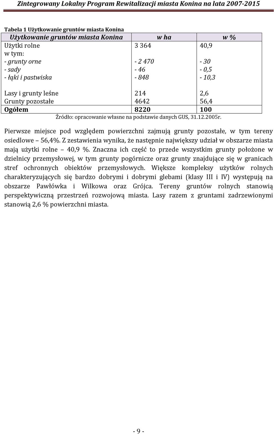 Pierwsze miejsce pod względem powierzchni zajmują grunty pozostałe, w tym tereny osiedlowe 56,4%. Z zestawienia wynika, że następnie największy udział w obszarze miasta mają użytki rolne 40,9 %.