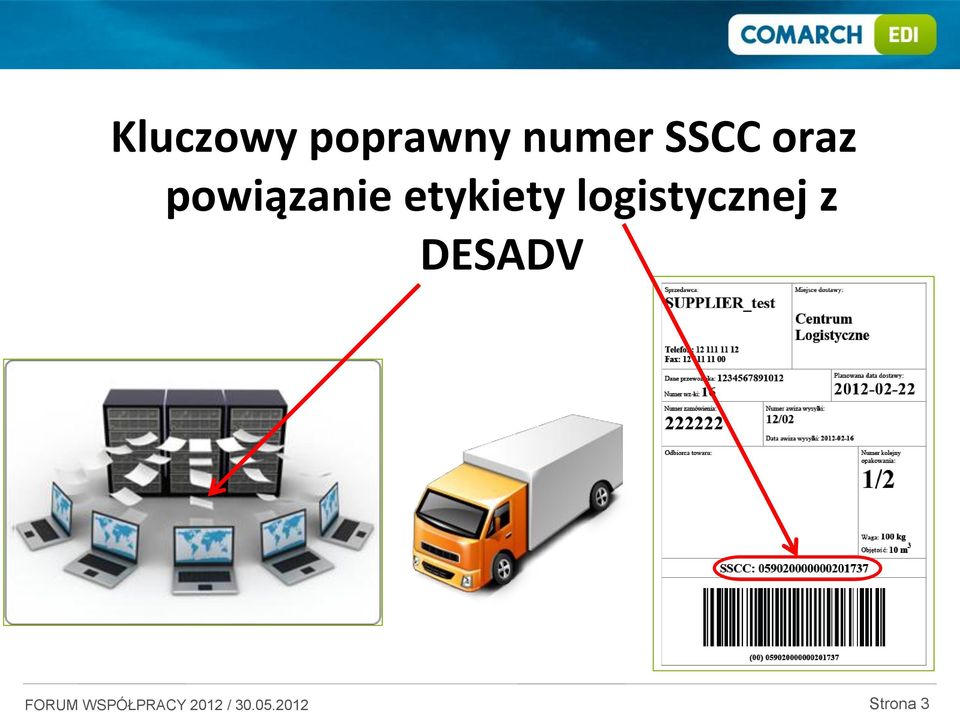 powiązanie etykiety