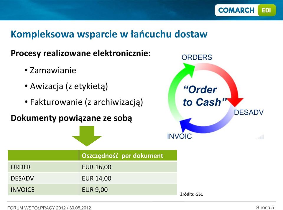 archiwizacją) Dokumenty powiązane ze sobą Oszczędność per