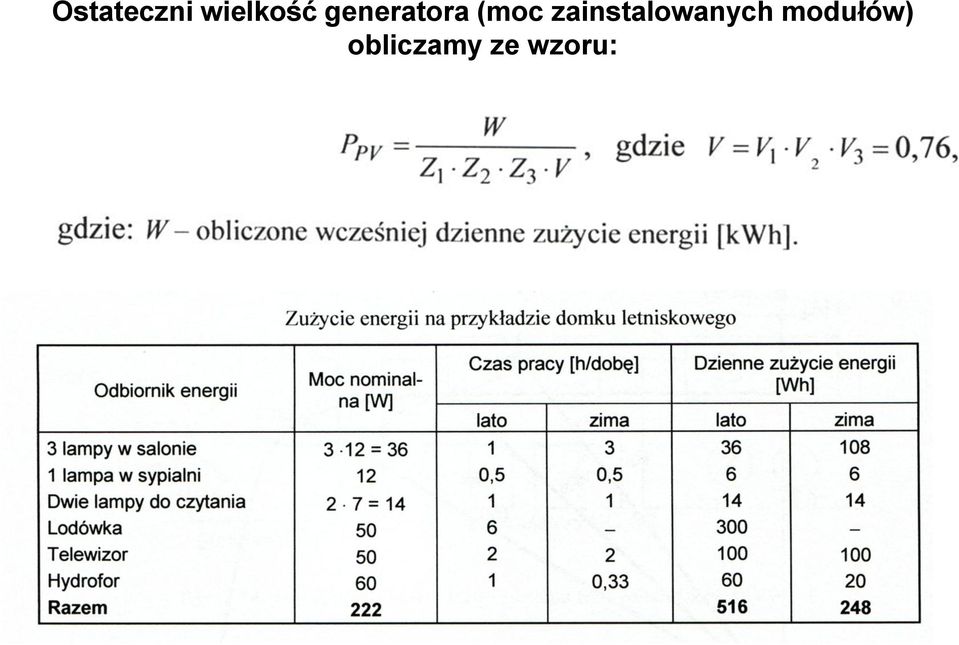 zainstalowanych