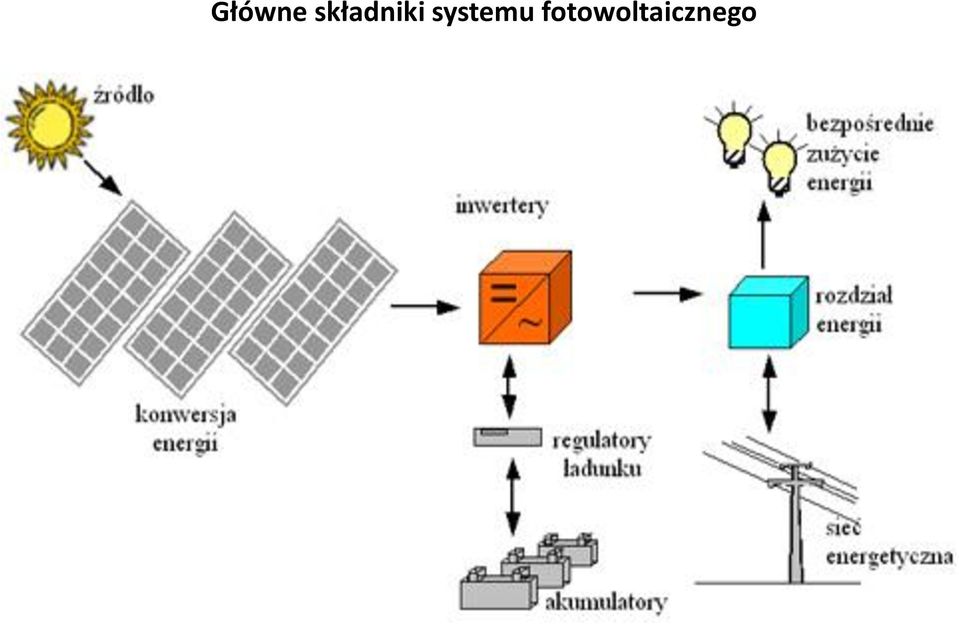 systemu