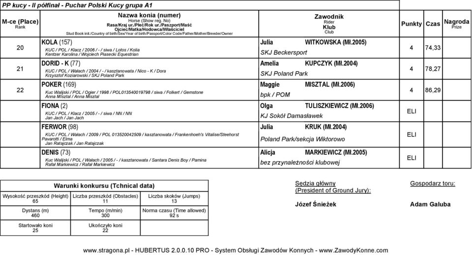 00) KUC / POL / Wałach / 00 / - / kasztanowata / Nico - K / Dora Krzysztof Koziarowski / SKJ Poland Park SKJ Poland Park POKER (9) Maggie MISZTAL (Mł.