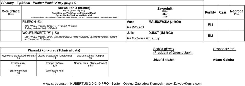 Kuświk KJ WOLICA WOLF'S MORITZ "V" () Julia DUNST (JM.