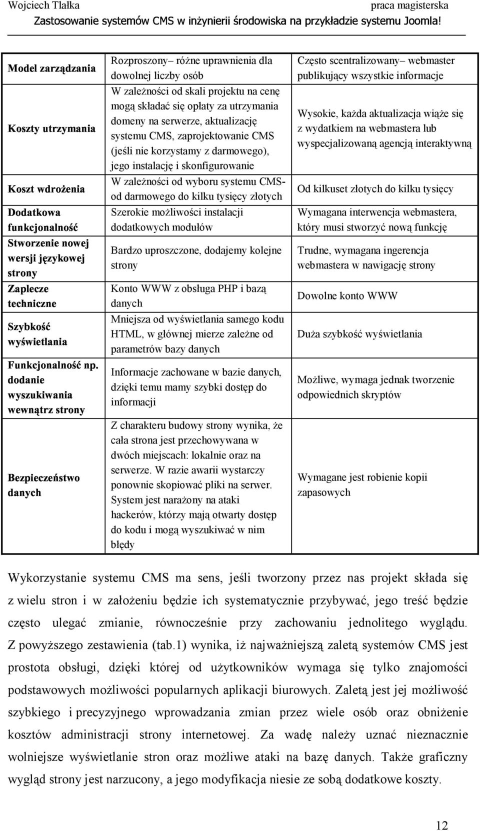 korzystamy z darmowego), jego instalację i skonfigurowanie & $% W zależności od wyboru systemu CMS- Od kilkuset złotych do kilku tysięcy od darmowego do kilku tysięcy złotych & &% % ' &% Szerokie