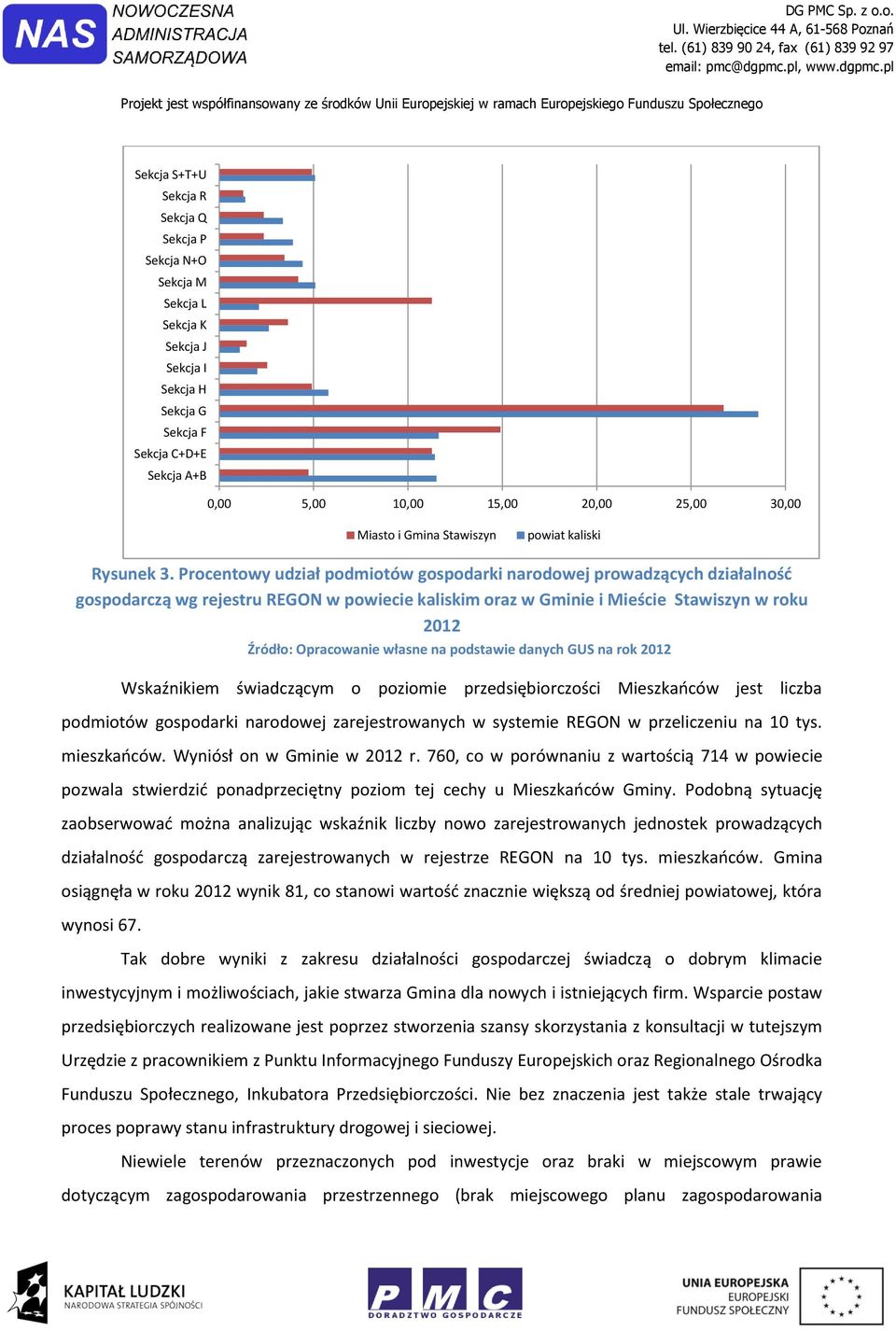 Procentowy udział podmiotów gospodarki narodowej prowadzących działalność gospodarczą wg rejestru REGON w powiecie kaliskim oraz w Gminie i Mieście Stawiszyn w roku 2012 Źródło: Opracowanie własne na