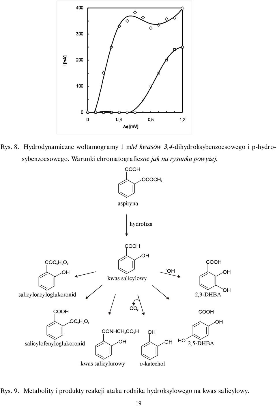 CO OCOCH 3 aspiryna hydroliza CO COC 6H 9O6 CO kwas salicylowy salicyloacyloglukoronid 2,3-DHBA CO CO 2 CO