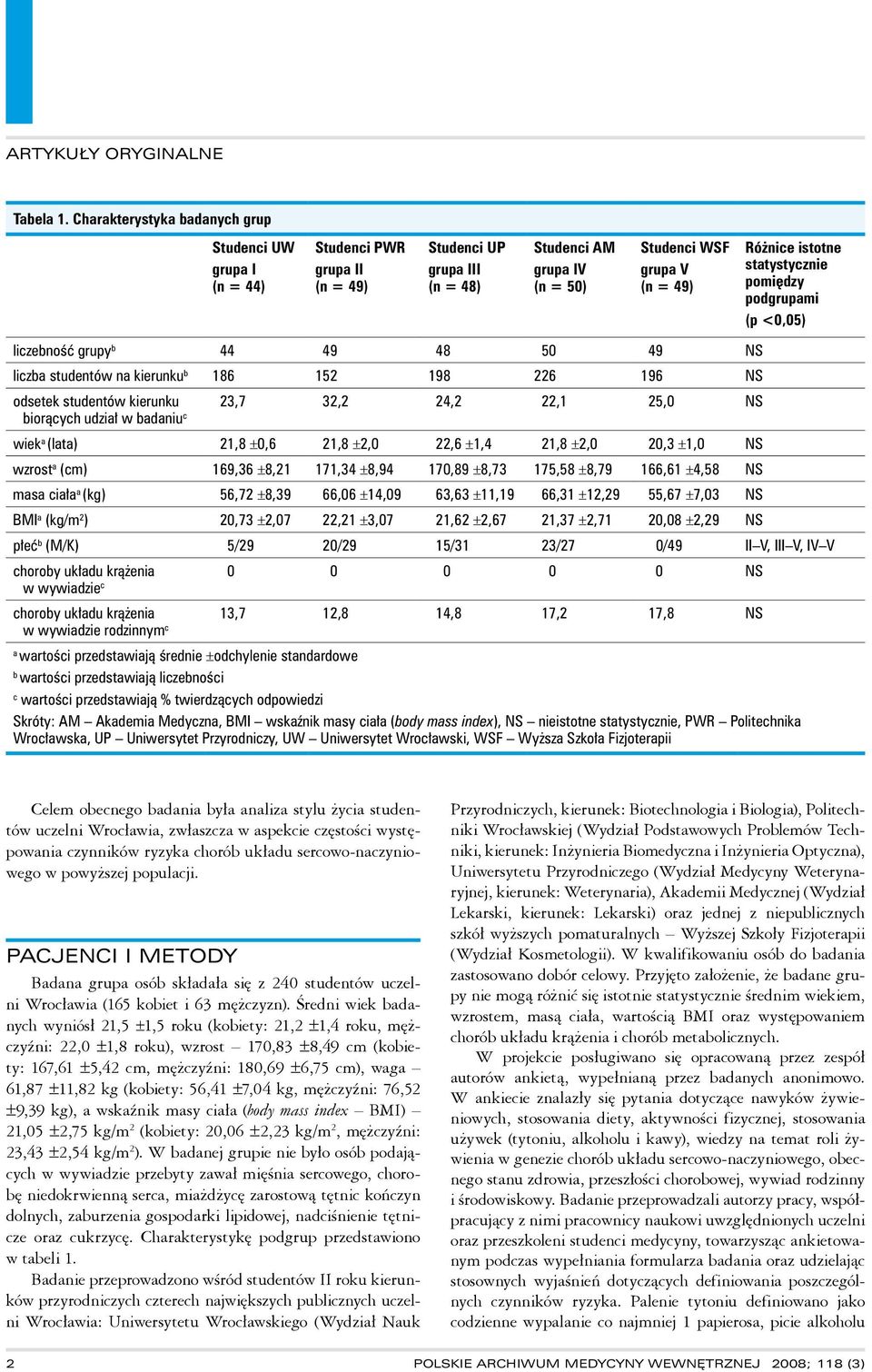 statystycznie pomiędzy podgrupami (p <0,05) liczebność grupy b 44 49 48 50 49 NS liczba studentów na kierunku b 186 152 198 226 196 NS odsetek studentów kierunku 23,7 32,2 24,2 22,1 25,0 NS biorących