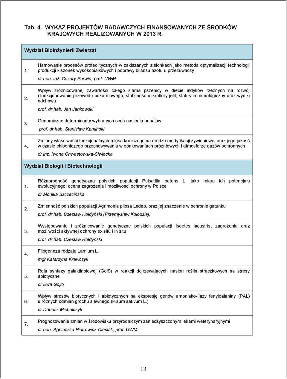 UWM Wpływ zróżnicowanej zawartości całego ziarna pszenicy w diecie indyków rzeźnych na rozwój i funkcjonowanie przewodu pokarmowego, stabilność mikroflory jelit, status immunologiczny oraz wyniki