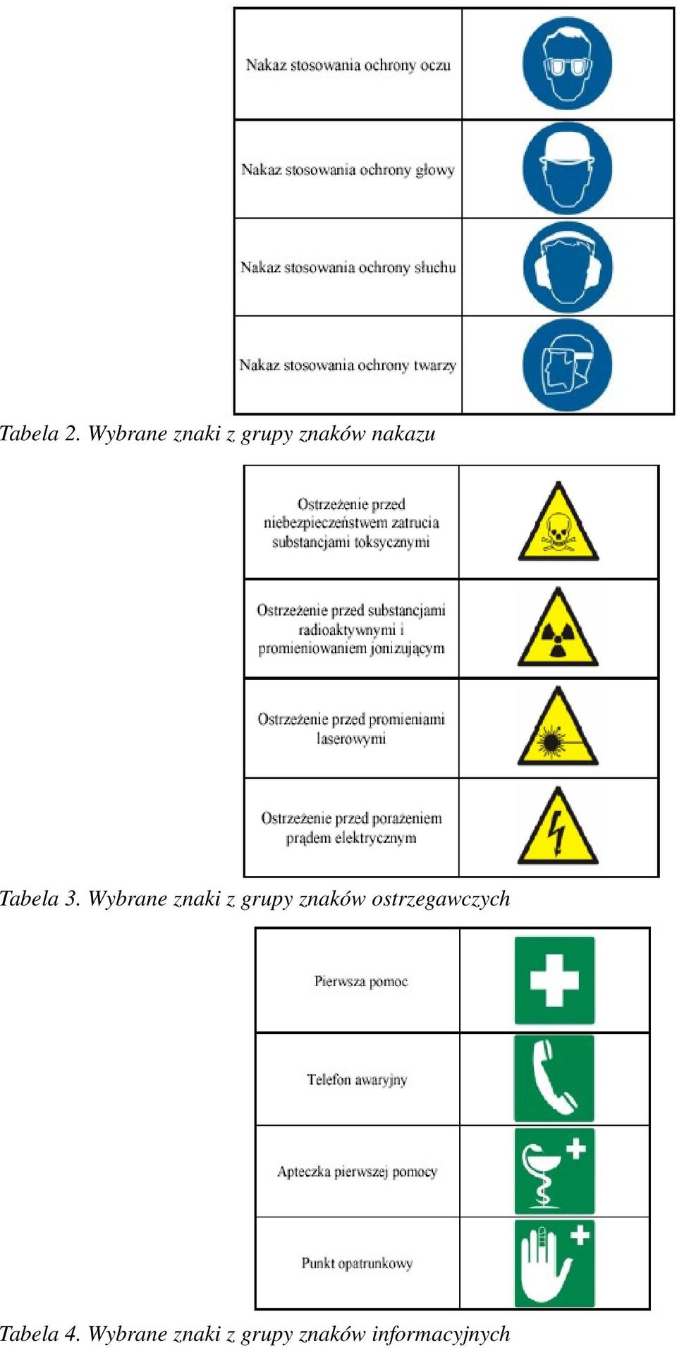 Tabela 3.