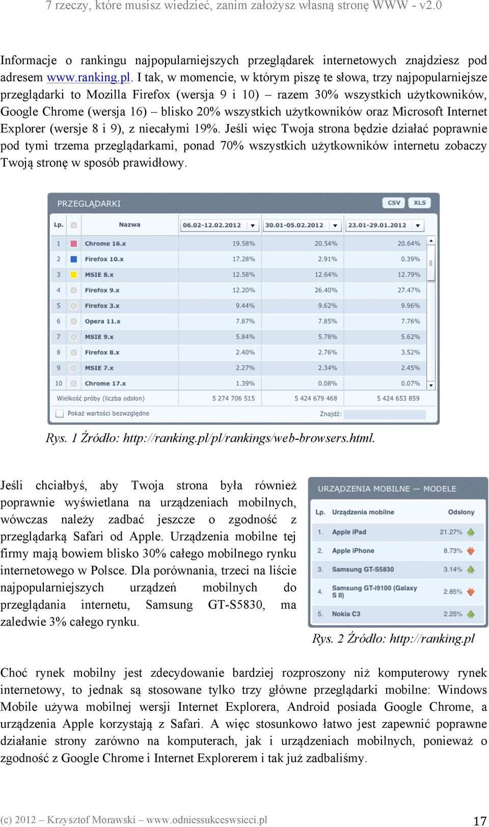 użytkowników oraz Microsoft Internet Explorer (wersje 8 i 9), z niecałymi 19%.