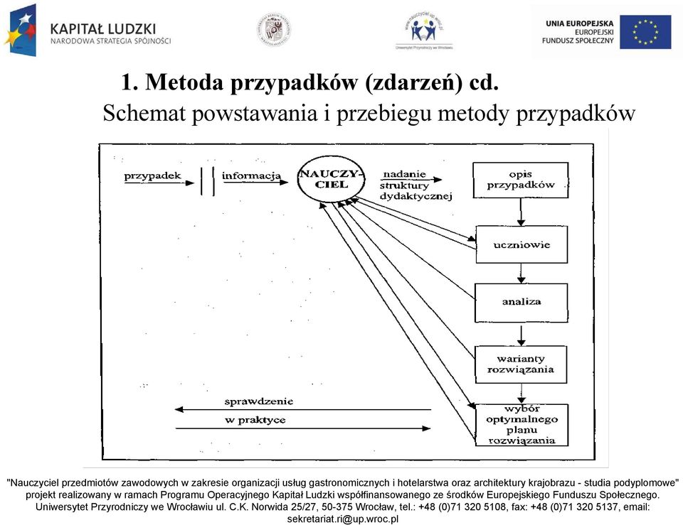 Schemat powstawania