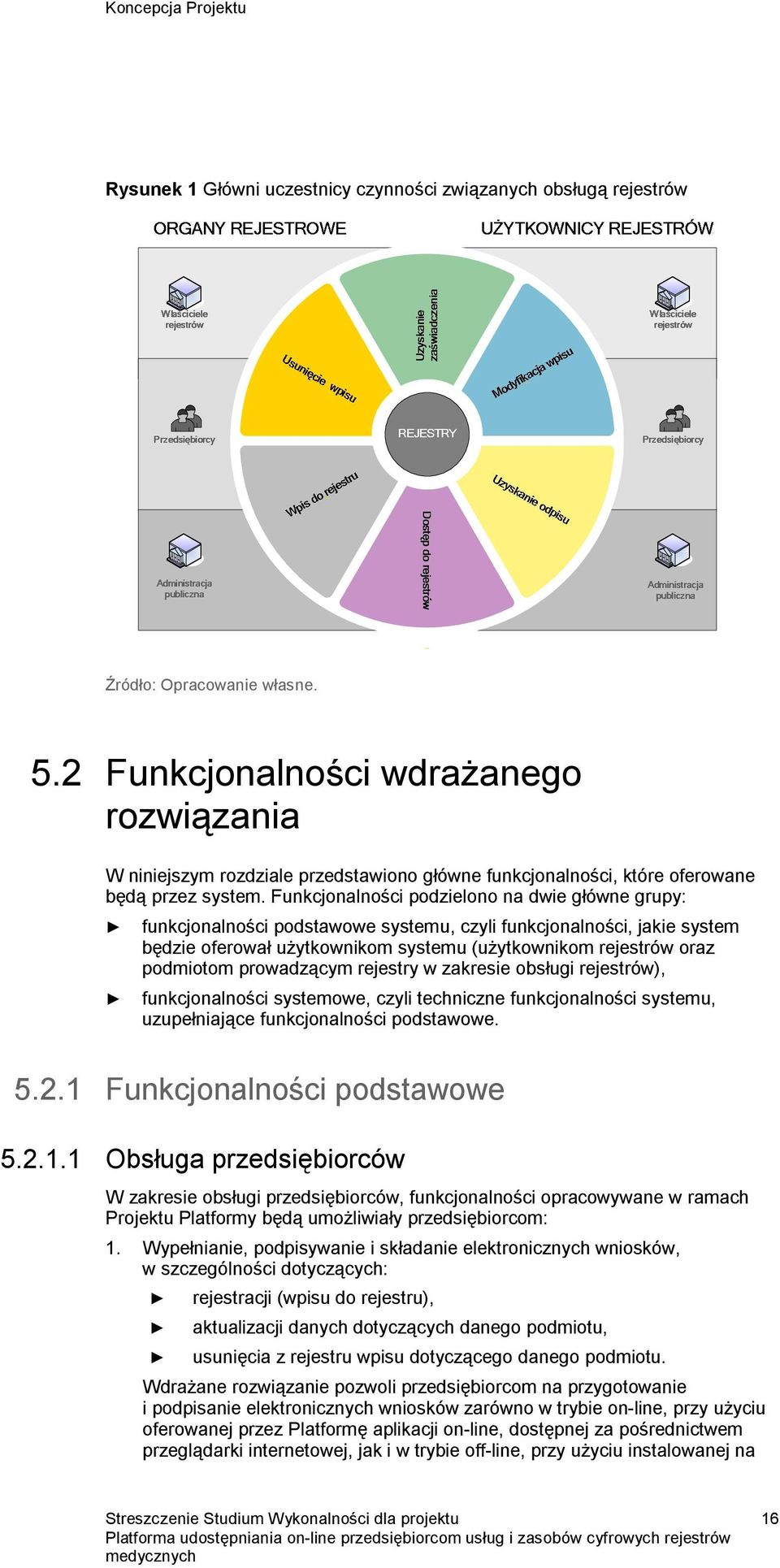 Funkcjonalności podzielono na dwie główne grupy: funkcjonalności podstawowe systemu, czyli funkcjonalności, jakie system będzie oferował użytkownikom systemu (użytkownikom rejestrów oraz podmiotom