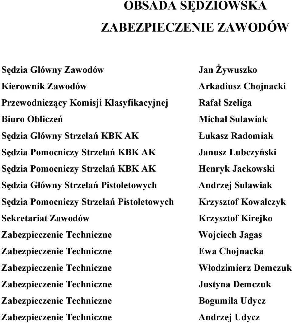 Pistoletowych Sekretariat Zawodów Jan Żywuszko Arkadiusz Chojnacki Rafał Szeliga Michał Sulawiak Łukasz Radomiak Janusz Lubczyński Henryk Jackowski