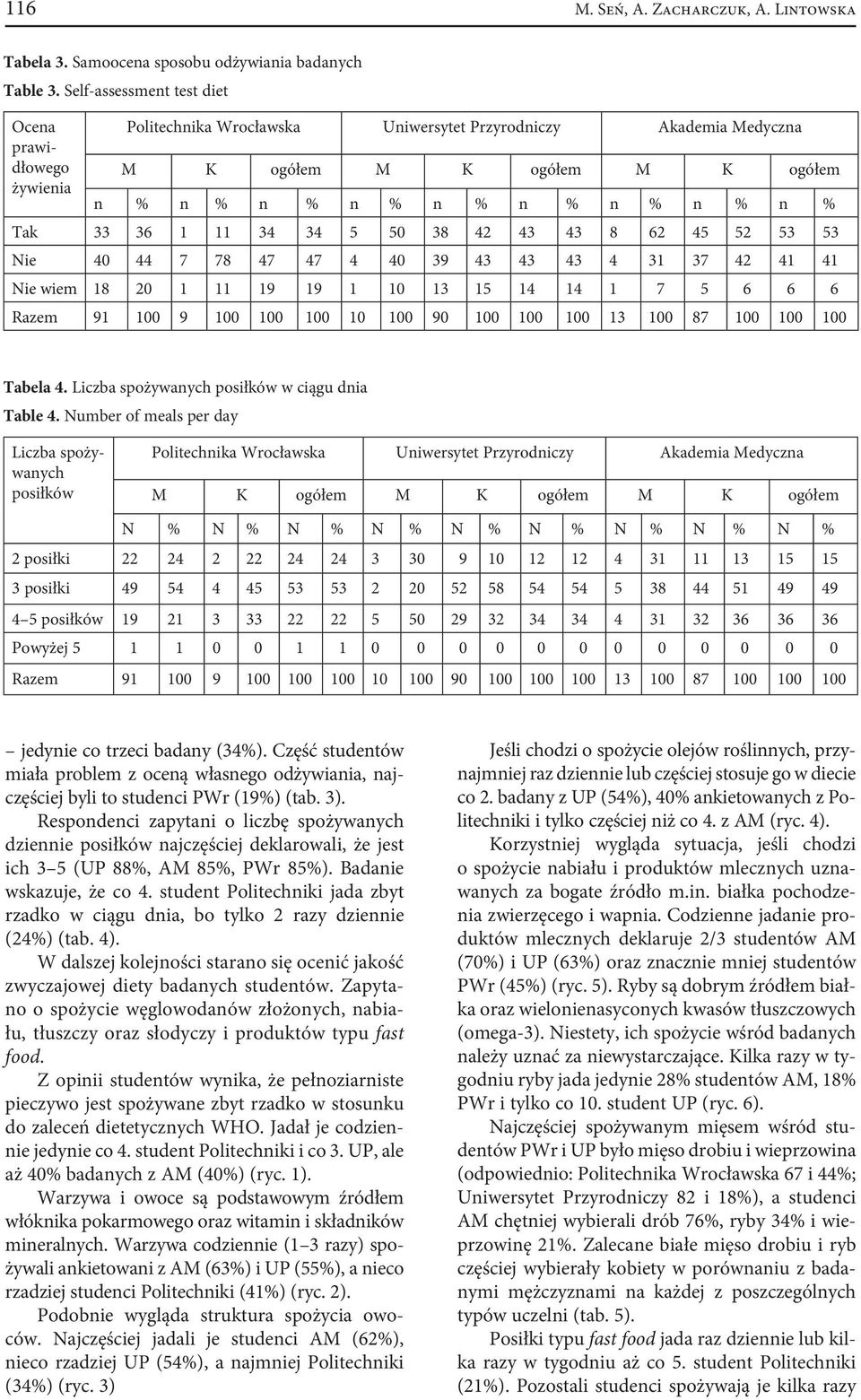 15 14 14 1 7 5 6 6 6 Razem 91 100 9 100 100 100 10 100 90 100 100 100 13 100 87 100 100 100 Tabela 4. Liczba spożywanych posiłków w ciągu dnia Table 4.