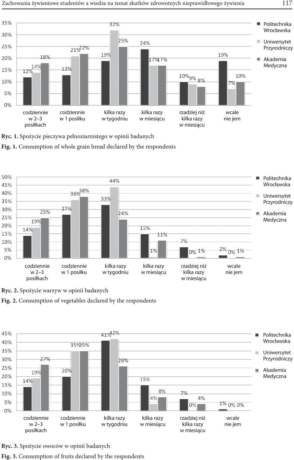 2. Spożycie warzyw w opinii badanych Fig. 2. Consumption of vegetables declared by the respondents Ryc. 3.