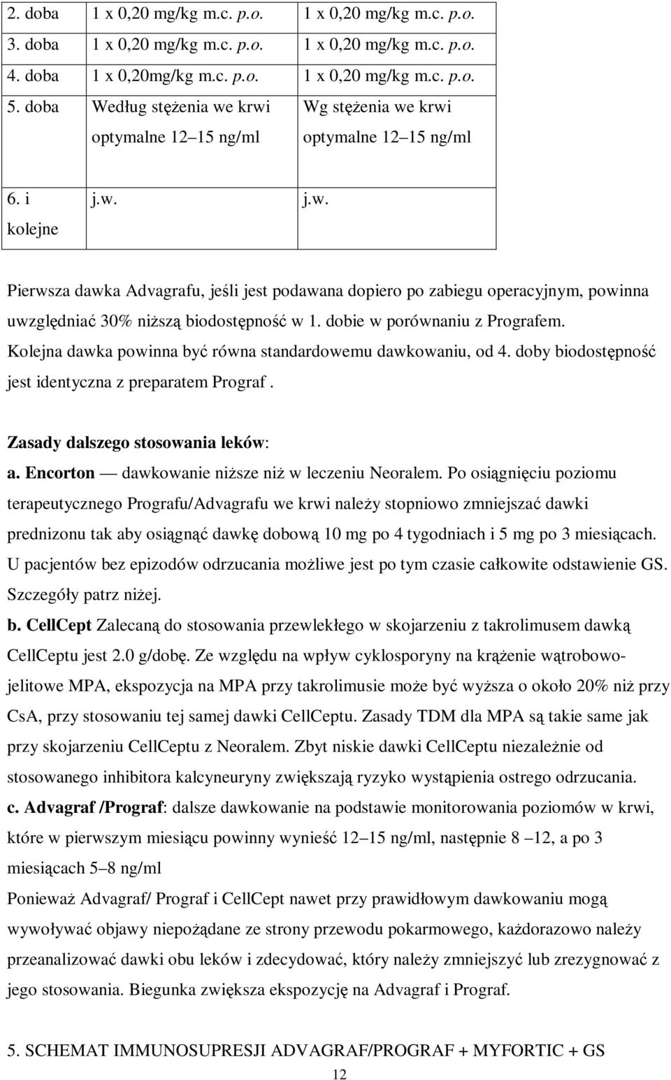 dobie w porównaniu z Prografem. Kolejna dawka powinna być równa standardowemu dawkowaniu, od 4. doby biodostępność jest identyczna z preparatem Prograf. Zasady dalszego stosowania leków: a.