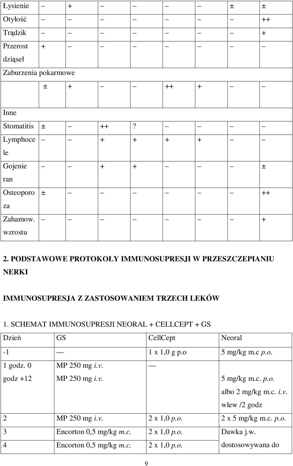 PODSTAWOWE PROTOKOŁY IMMUNOSUPRESJI W PRZESZCZEPIANIU NERKI IMMUNOSUPRESJA Z ZASTOSOWANIEM TRZECH LEKÓW 1.