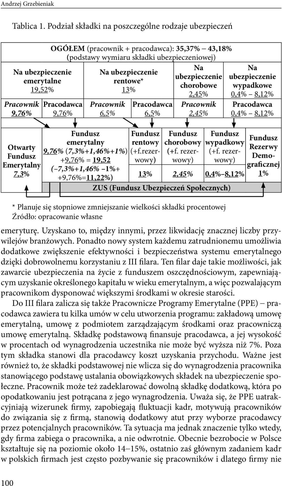 Ten filar daje takie możliwości, jak zawarcie ubezpieczenia na życie z funduszem oszczędnościowym, zapewniającym uzyskanie określonego kapitału w wieku emerytalnym, a więc pozwalającym pracownikom