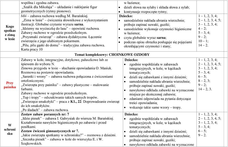 Przysmaki zwierząt zabawa dydaktyczna. Łączenie zwierzęcia z jego ulubionym pokarmem. Pilu, pilu gąski do domu tradycyjna zabawa ruchowa.