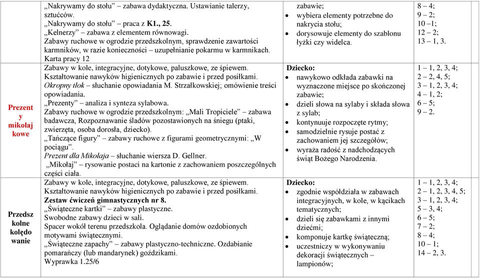 Strzałkowskiej; omówienie treści opowiadania. Prezenty analiza i synteza sylabowa.