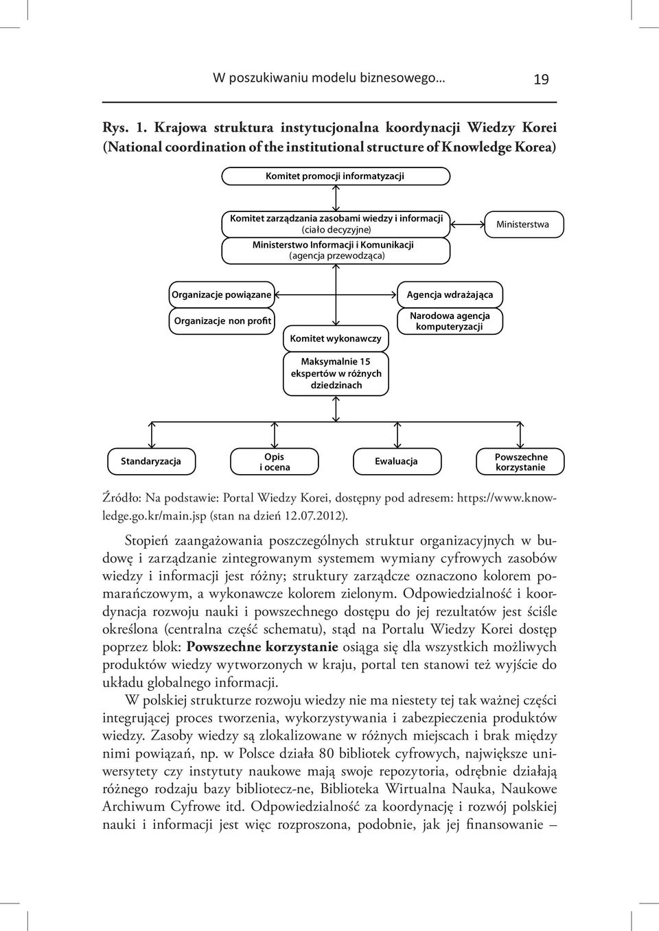 Krajowa struktura instytucjonalna koordynacji Wiedzy Korei (National coordination of the institutional structure of Knowledge Korea) Komitet promocji informatyzacji Komitet zarządzania zasobami