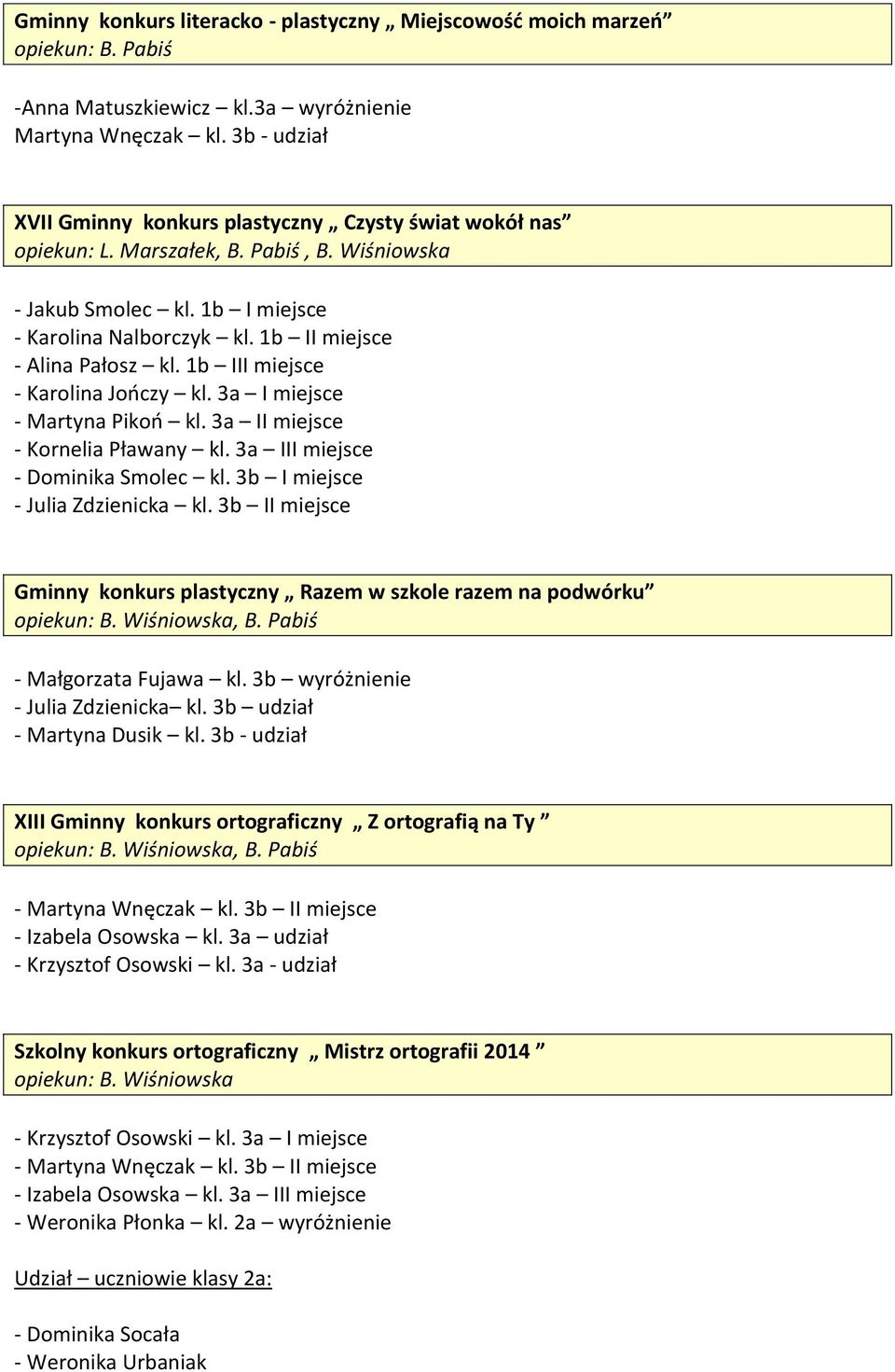 1b II miejsce - Alina Pałosz kl. 1b III miejsce - Karolina Jończy kl. 3a I miejsce - Martyna Pikoń kl. 3a II miejsce - Kornelia Pławany kl. 3a III miejsce - Dominika Smolec kl.