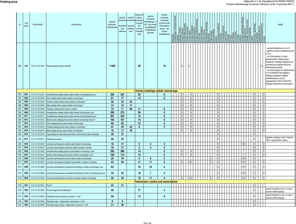 nr 12) nie można łączyć z innymi świadczeniami z wyłączeniem świadczeń z katalogu świadczeń do sumowania po upływie liczby dni ch grupą nie można łączyć ze świadczeniem 5.10.00.