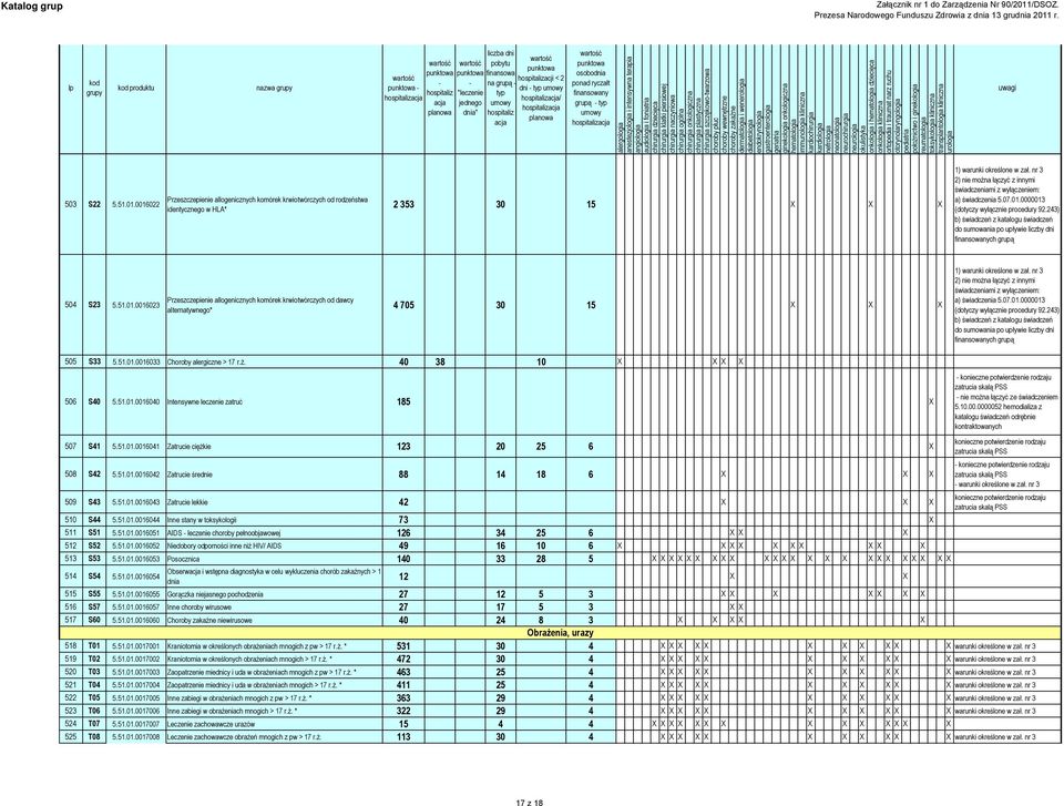 nr 3 2) nie można łączyć z innymi świadczeniami z wyłączeniem: a) świadczenia 5.07.01.0000013 (dotyczy wyłącznie procedury 92.