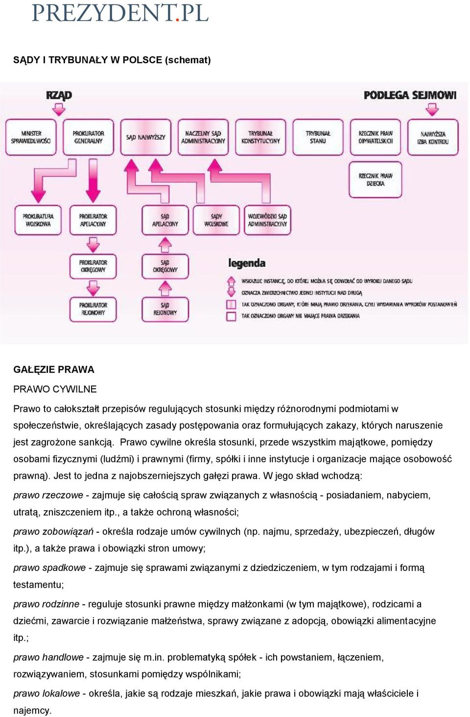 Prawo cywilne określa stosunki, przede wszystkim majątkowe, pomiędzy osobami fizycznymi (ludźmi) i prawnymi (firmy, spółki i inne instytucje i organizacje mające osobowość prawną).