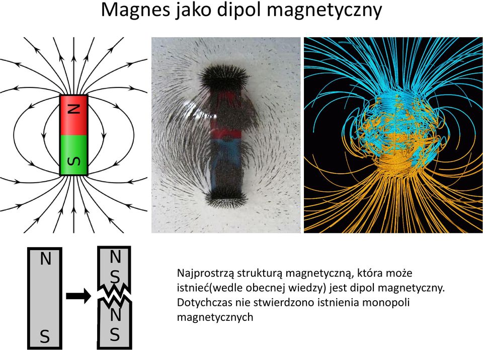obecnej wiedzy) jest dipol magnetyczny.