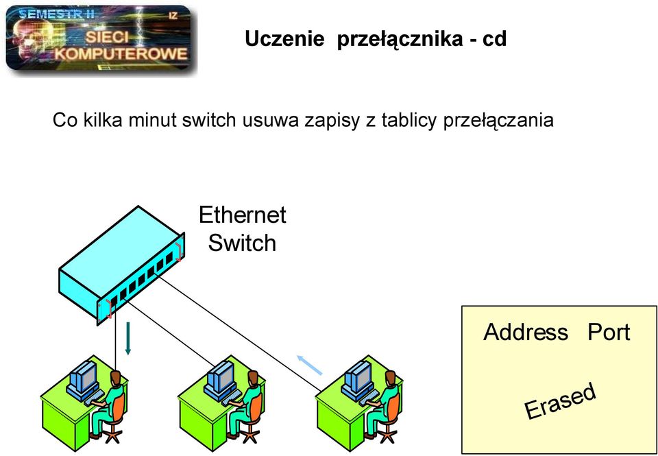 zapisy z tablicy przełączania