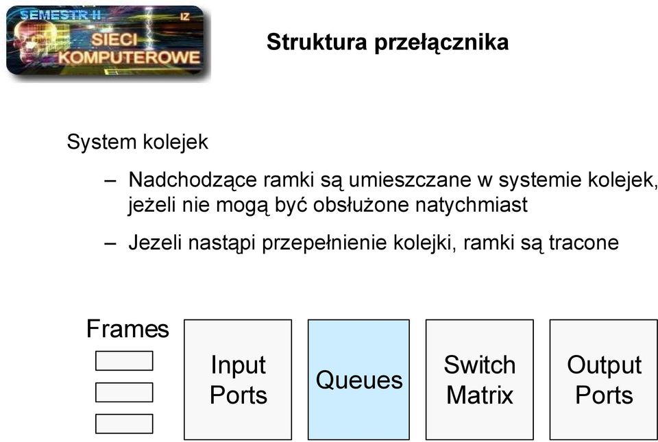 obsłużone natychmiast Jezeli nastąpi przepełnienie kolejki,