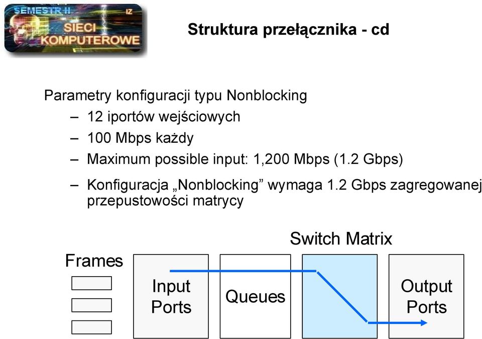 (1.2 Gbps) Konfiguracja Nonblocking wymaga 1.