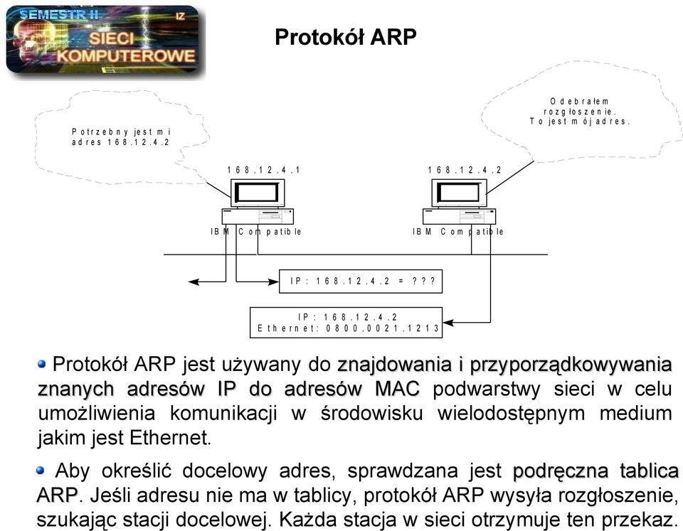 1 2 1 3 Protokół ARP jest używany do znajdowania i przyporządkowywania znanych adresów IP do adresów MAC podwarstwy sieci w celu umożliwienia komunikacji w środowisku wielodostępnym