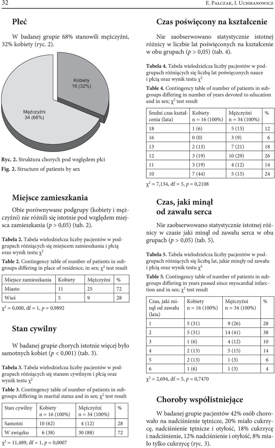 Tabela wielodzielcza liczby pacjentów w podgrupach różniących się miejscem zamieszkania i płcią oraz wynik testu χ Table.