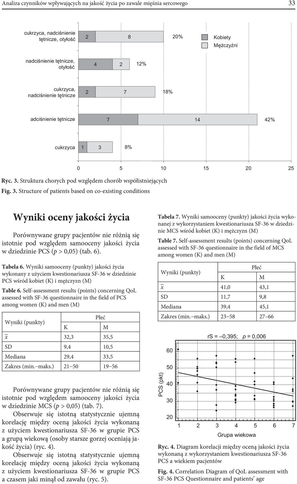 8% 0 5 10 15 0 5 Ryc. 3.