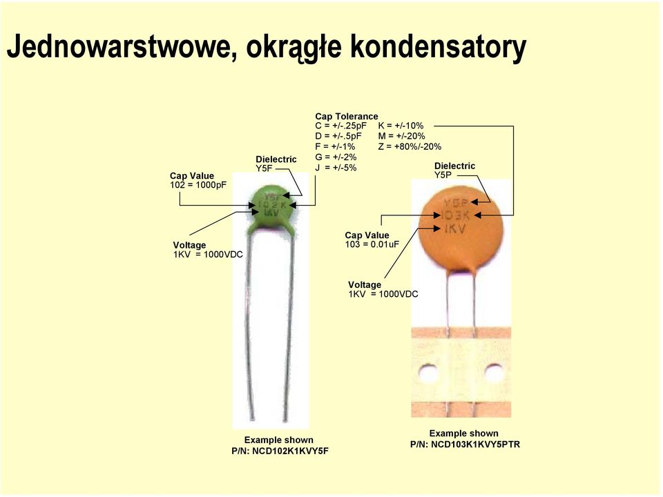 5pF F = +/-1% G = +/-2% J = +/-5% K = +/-10% M = +/-20% Z = +80%/-20% Dielectric